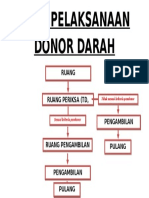 Alur Pelaksanaan Donor Darah