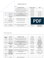 Shooting Shot List FMP