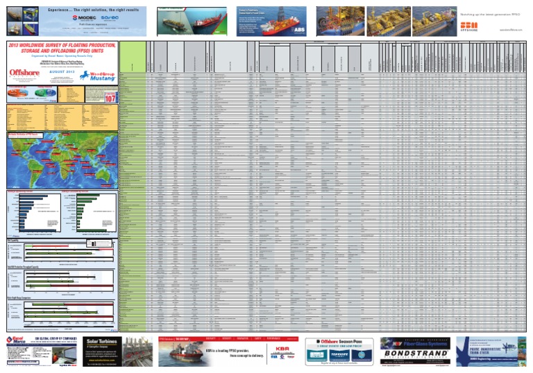 2013 - Worldwide Survey of FPSO PDF | PDF | Fuel Gas | Hydrocarbons