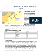 Cultural Dimensions of Group Members