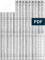 Hexadecimal Numbers