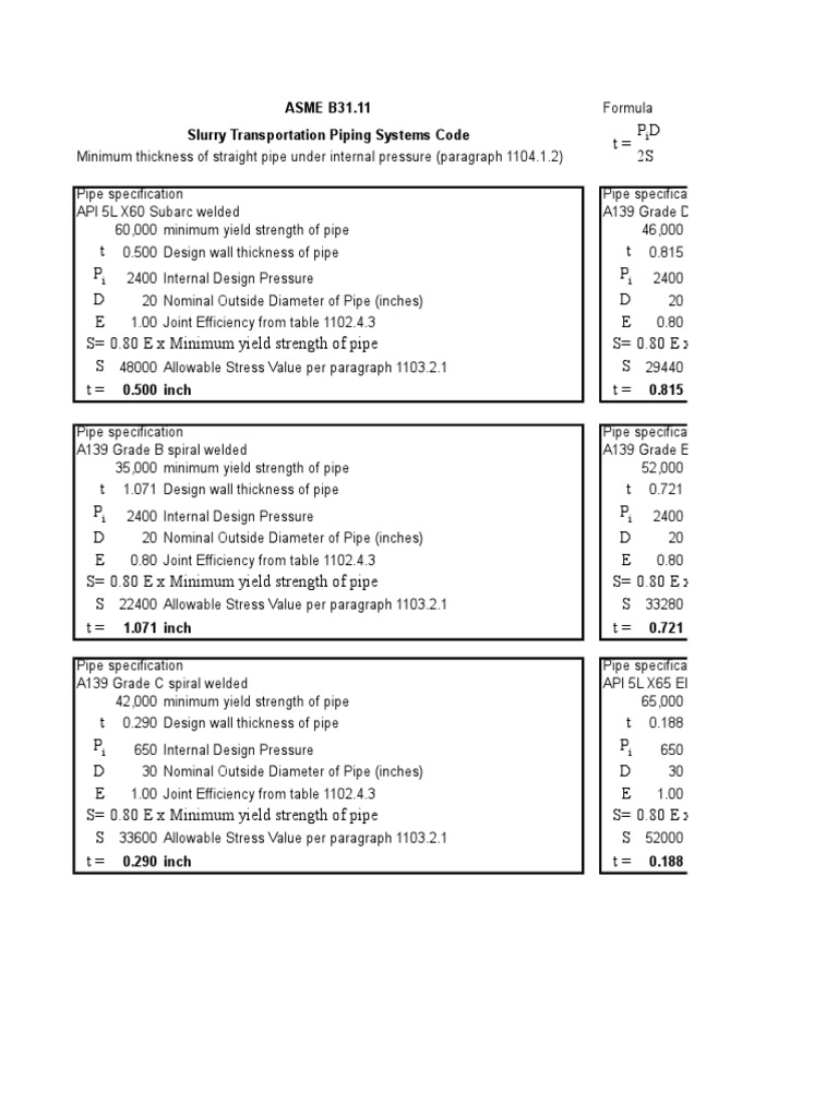 1 1 11 Pipe Thickness Calculations Pipe Fluid Conveyance Strength Of Materials