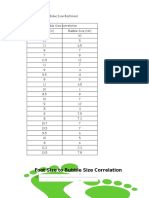 Foot Size To Bubble Size