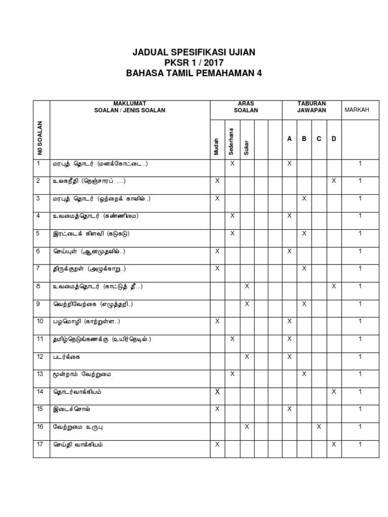Jadual Spesifikasi Ujian Bahasa Tamil 4pksr1