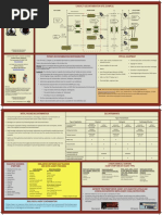 GTA 03-08-002 Contaminated Casualty Care