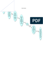 2 3 1 Endocrine Feedback Hbs