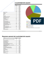 Actividad Del Usuario en Foros 1418007