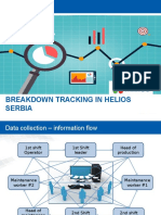 Breakdown Tracking in Helios Serbia