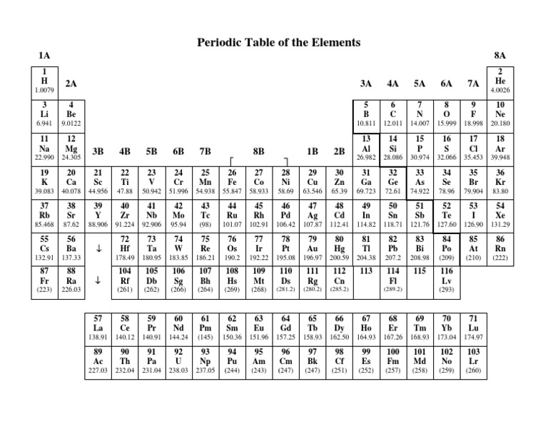 Metallic Elements in the Periodic Table | PDF | Metals | Metallic Elements