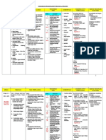 RPT T2 -Sejarah 2017