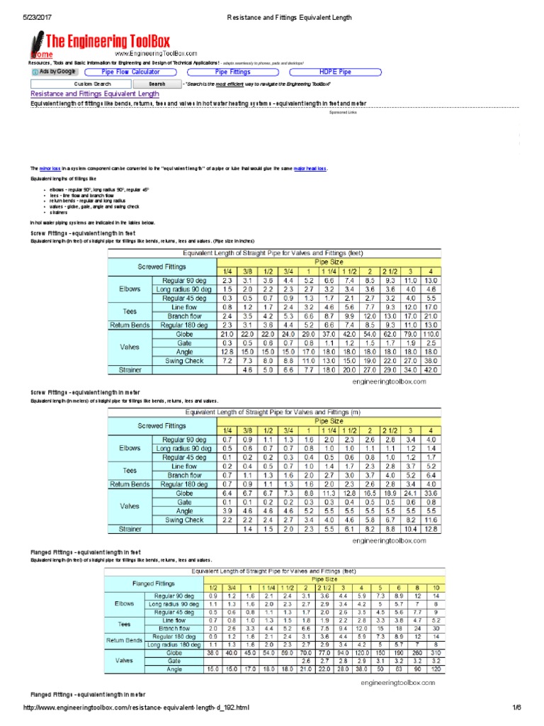 Resistance and Fittings Equivalent Length | PDF | Pipe (Fluid ...