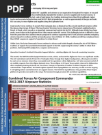 AFCENT Airpower Summary - April 2017