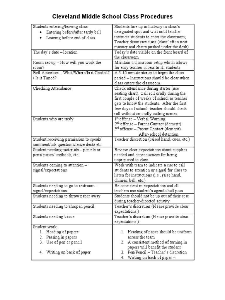 Cleveland Middle School Class Guidelines | PDF | Classroom | Homework