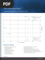 Nss Labs Aep Security Value Map