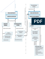 Mapa Conceptual