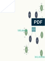 Concept Map Template PDF