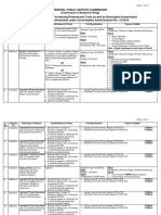 Syllabi for Consolidated Advertisement No.12-2016..pdf