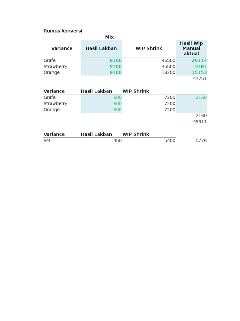 Analisis Variance dan Hasil WIP | PDF