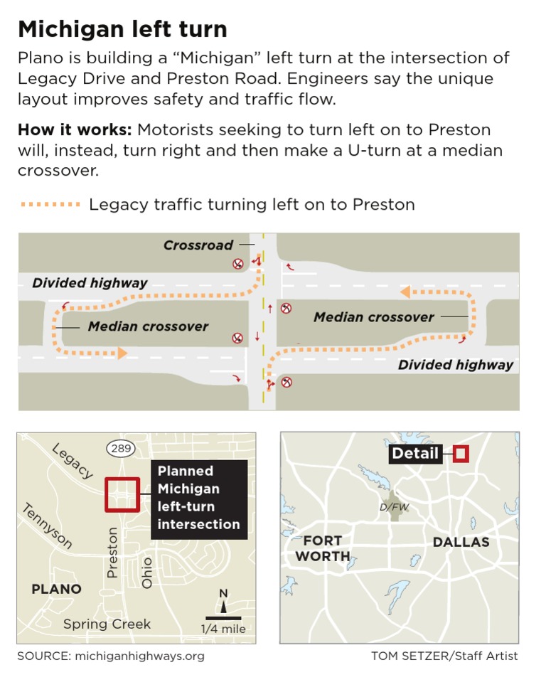 Michigan Left Turn at Legacy & Preston | PDF