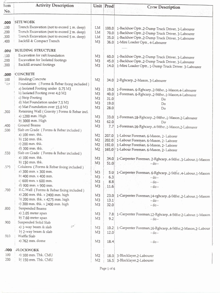 Production Rates Table PDF | PDF