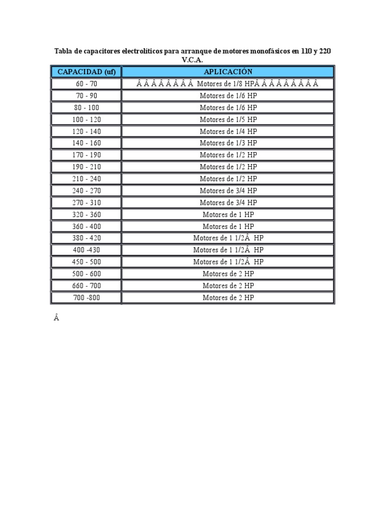 Tabla De Condensadores Para Motores Monofásicos