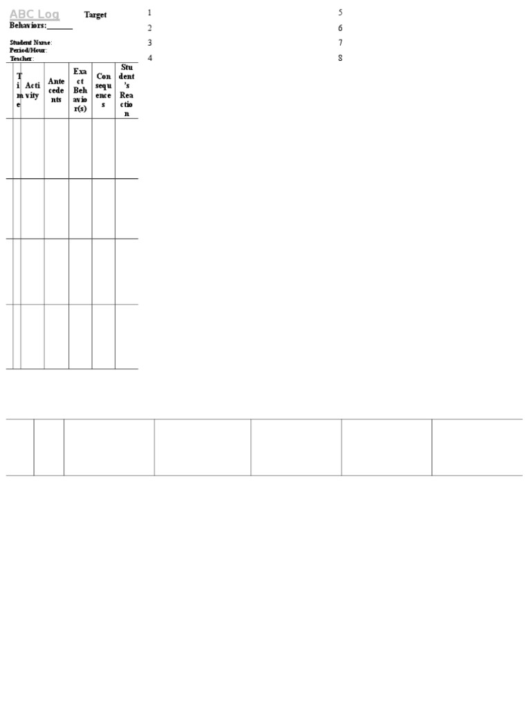 Antecedent Behavior Consequence Log | PDF