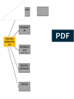 Planeacion: Funciones Administrati VAS