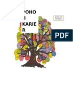 Pohon Karir