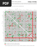 Tabela Relacionamento Horta