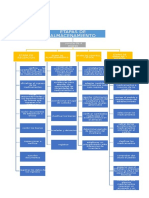 Etapas de Almacenamiento