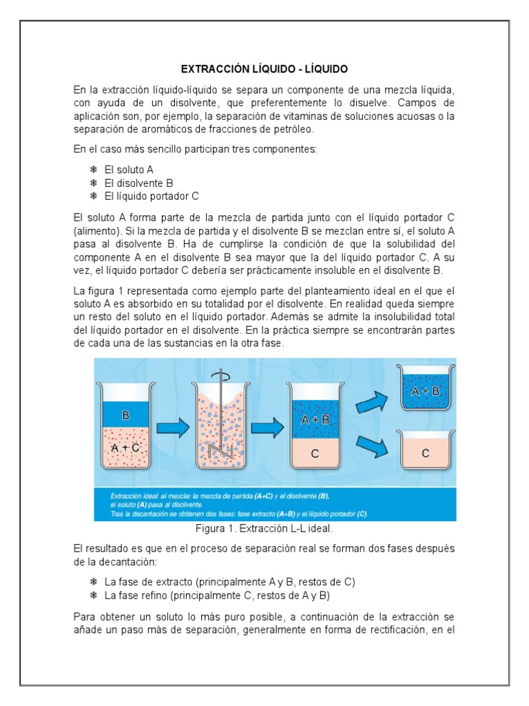 EXTRACCIÓN Liquido liquido | Solubilidad | Mezcla