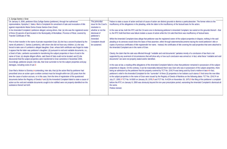 3 Zuniga Santos V Gran PDF Pleading Complaint