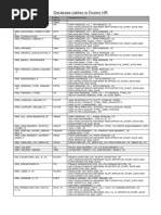 Tables in Fusion HCM PDF