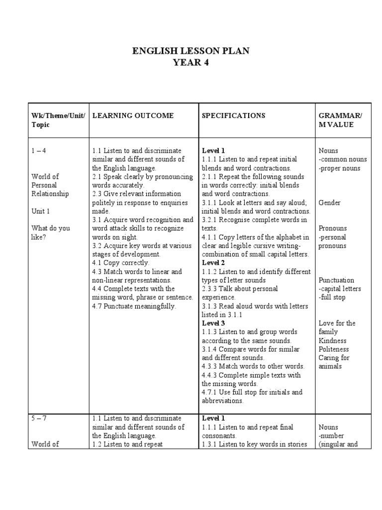 Year 4 English Lesson Plan Overview | PDF | Question | English Language