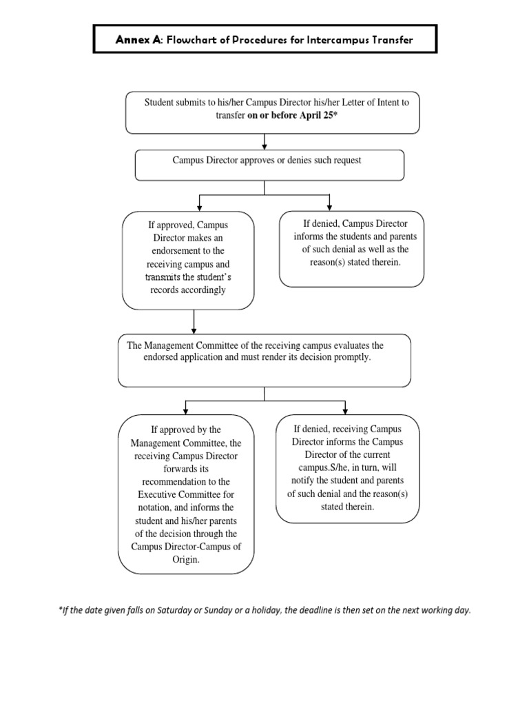 Intercampus Transfer Procedures Flowchart | PDF