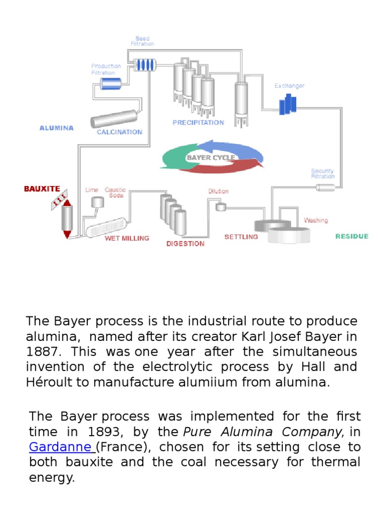 Bayer Process for Alumina Refining | PDF | Crystallization | Aluminium ...
