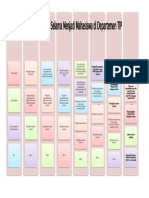 Time Schedule Selama Menjadi Mahasiswa Di Departemen Tip