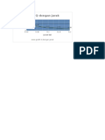 Grafik Modul 1 FDM