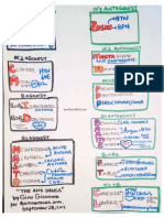 ANScheatsheet.pdf