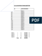 Zonal Allocation of Non Gazetted