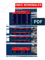 Dimensiones Nominales de acero  (varilla corrugada)