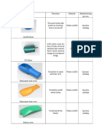 Parts Functions Material Manufacturing Process