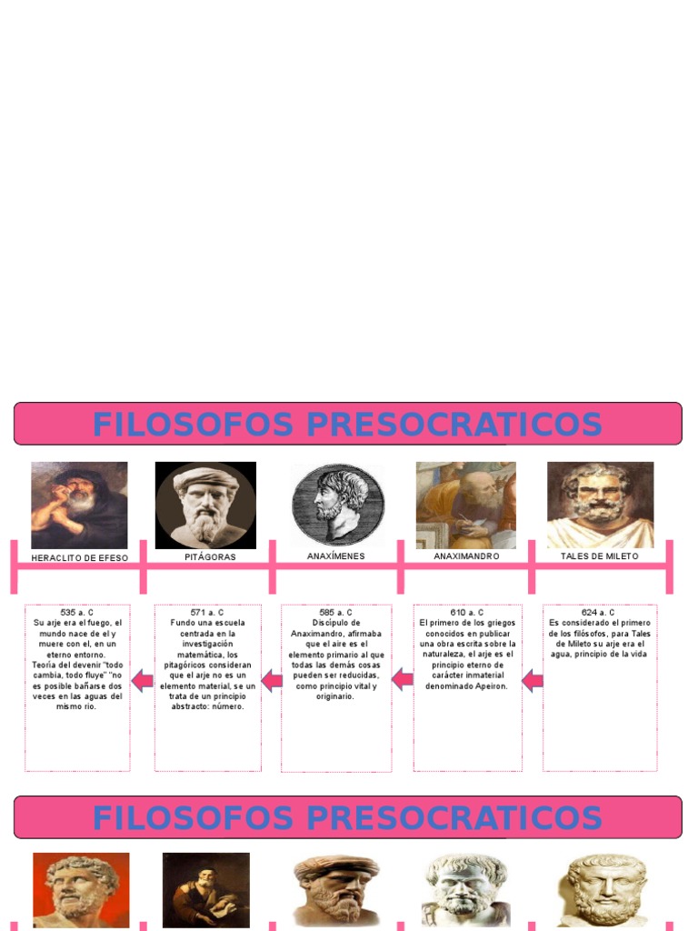 Linea del tiempo de los filosofos Empirismo Existencia