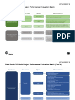 SR 710 North Project Performance Evaluation Matrix