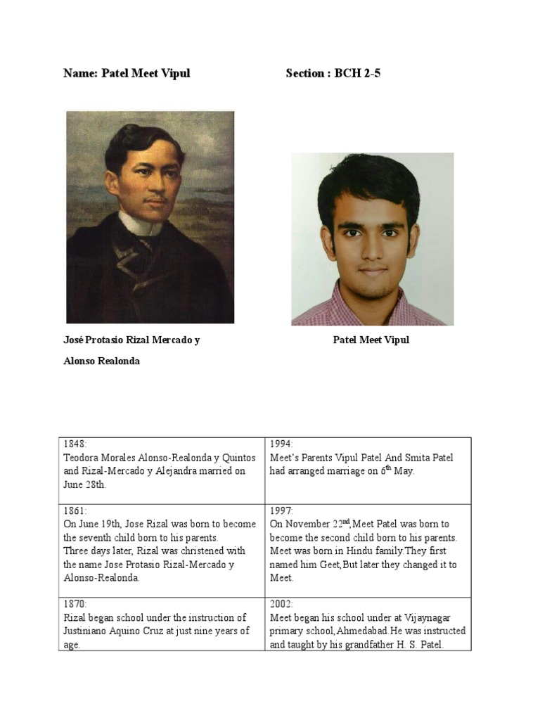 Project Rizal | PDF