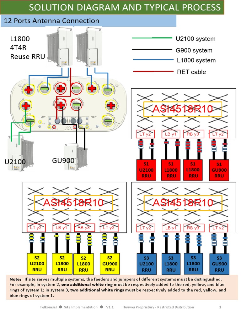 Solution Diagram Antenna 12 Port Dan 8 Port Electronics