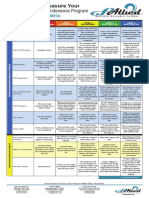 Maturity Matrix: Preventive Maintenance Program