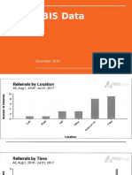 pbis data