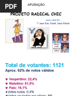 Resultados eleicaoRadicalChic 2017