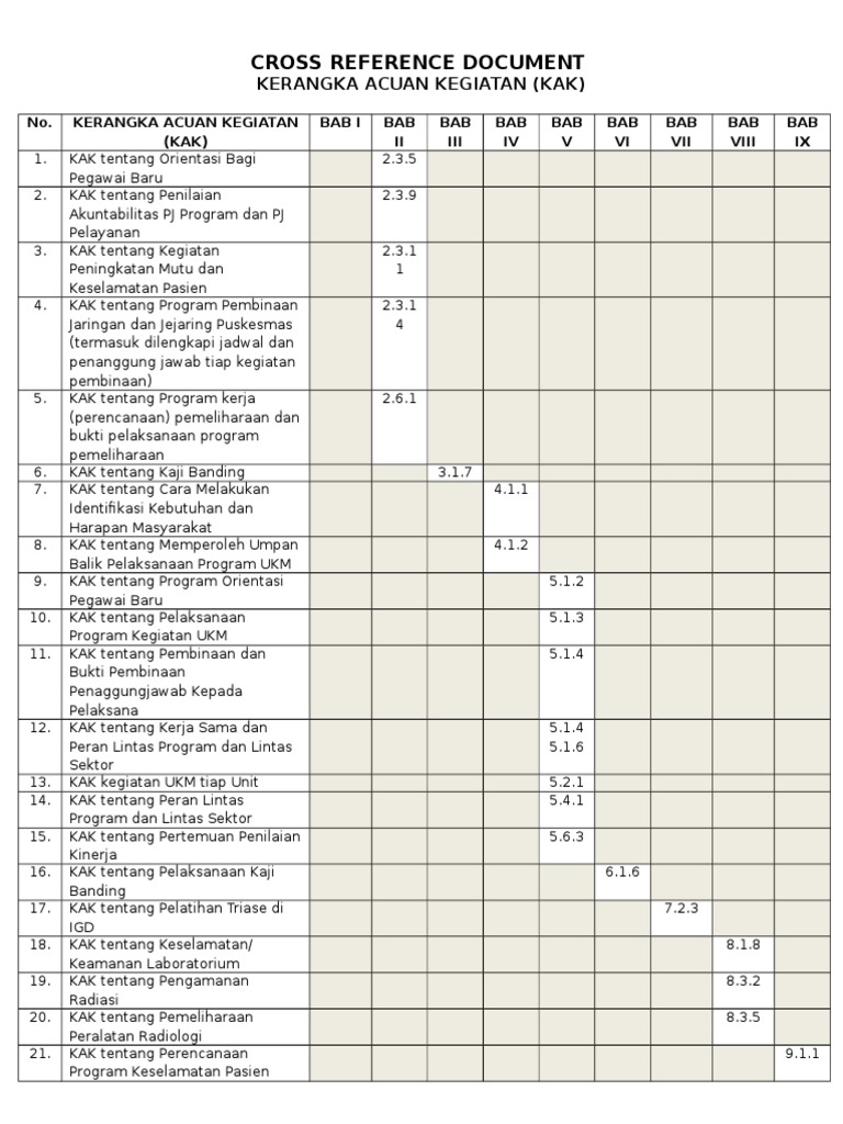 Cross Reference Document KAK | PDF